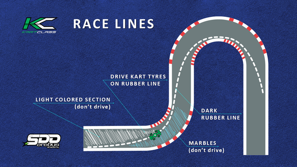 Race Lines diagram