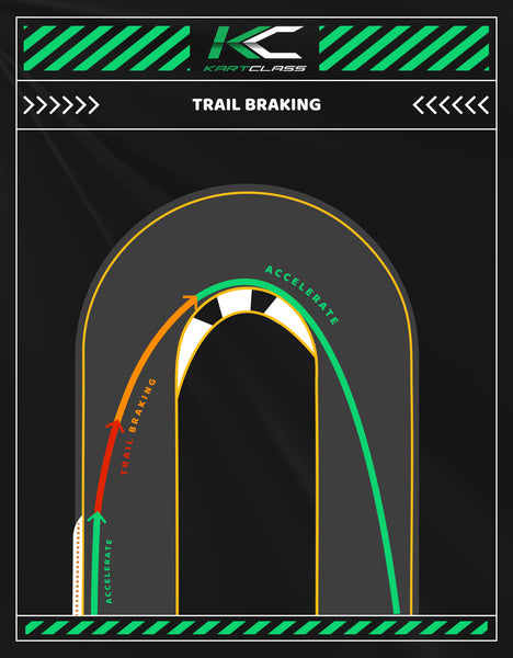 trail braking image