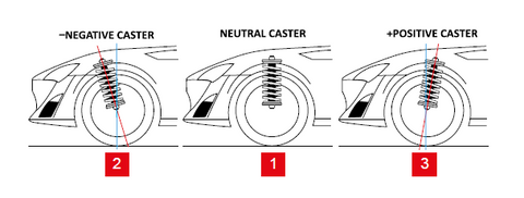 caster image