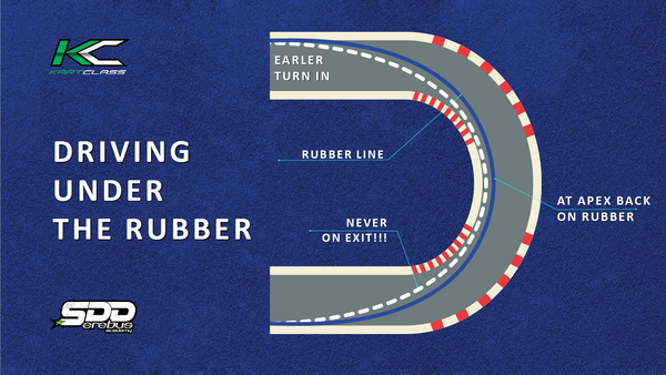Driving Under The Rubber diagram
