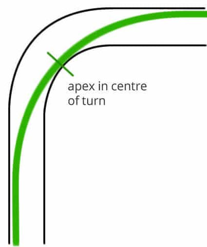 middle apex