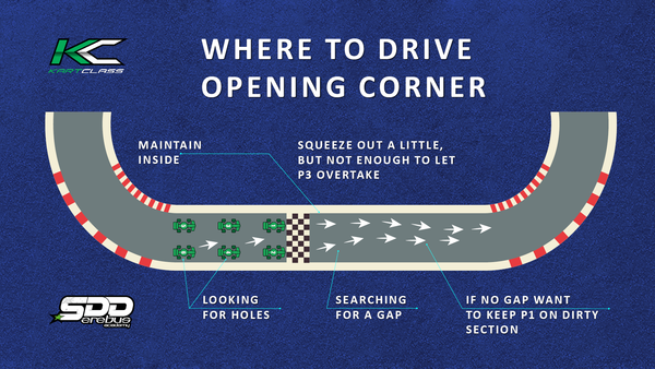 Where To Drive The Opening Corner diagram