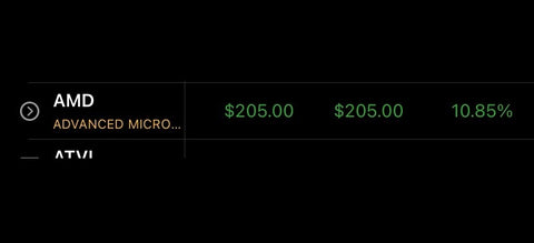 #DailyTrades Performance P/L $ACB $M $PLUG $NKE $LCID $AMD $COST $AAPL $HPQ