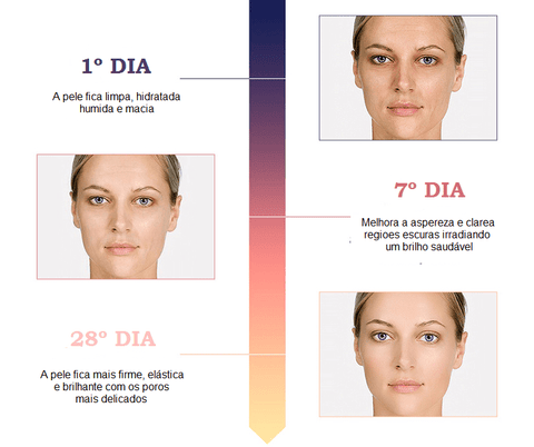 Teste de produto sérum 28 dias