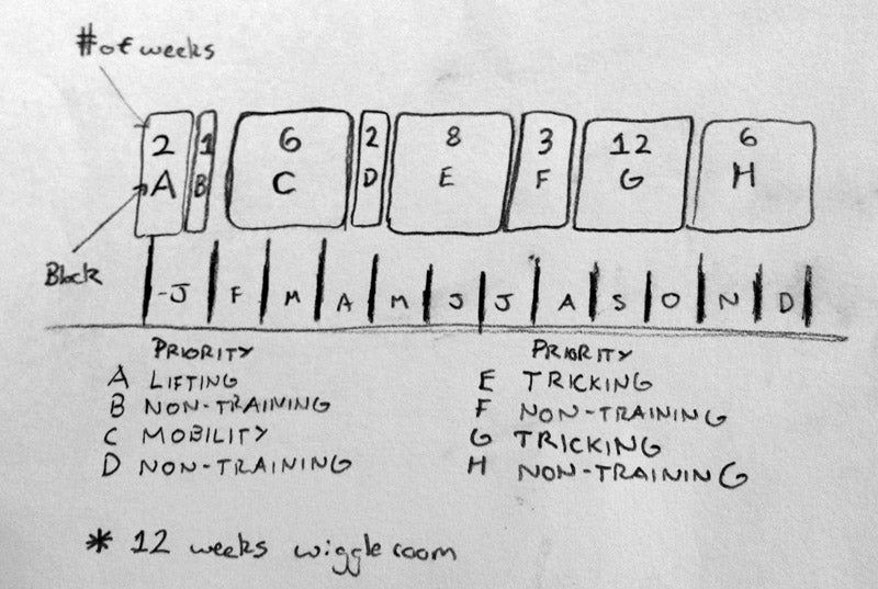 jujimufu_life_periodization