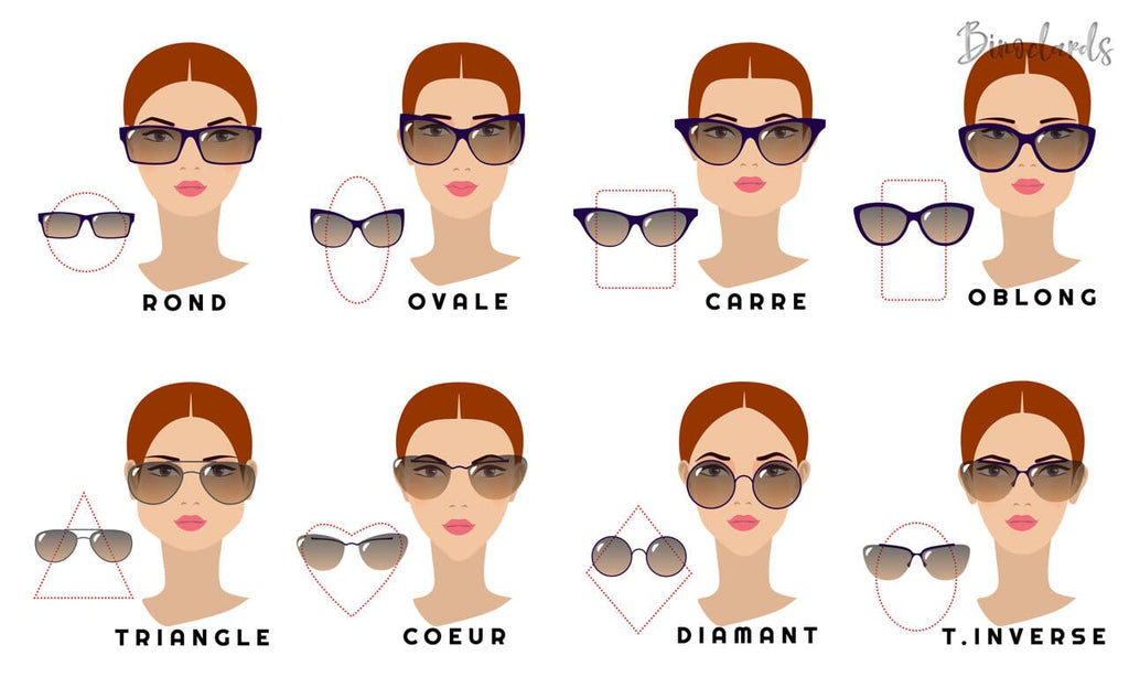 Choisir ses lunettes selon la forme de son visage - BIG Blog