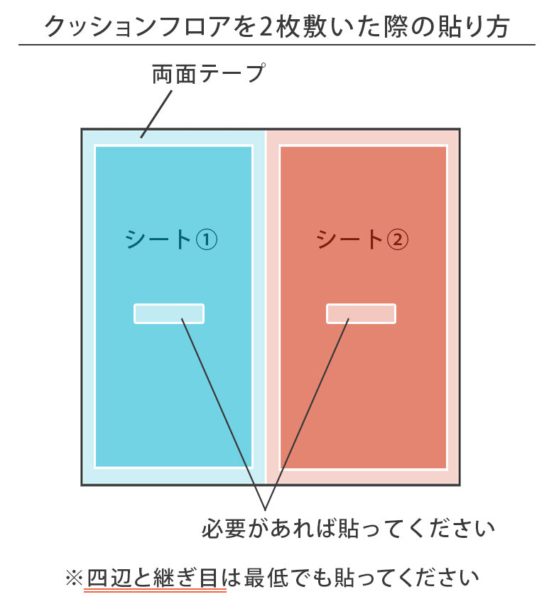 使用方法2