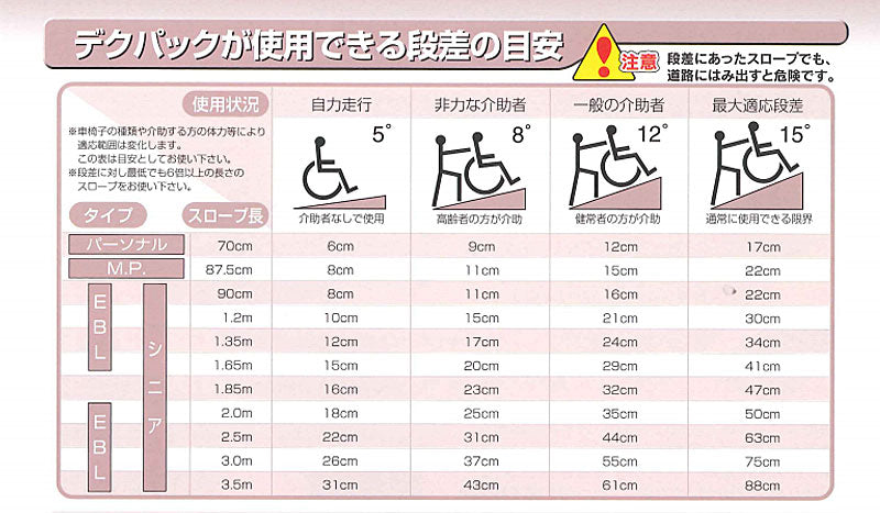 高品質 eかいごナビ 代引き不可 折りたたみ式軽量スロープ デクパック シニア エッジなし 長さ250cm ケアメディックス 介護用品 