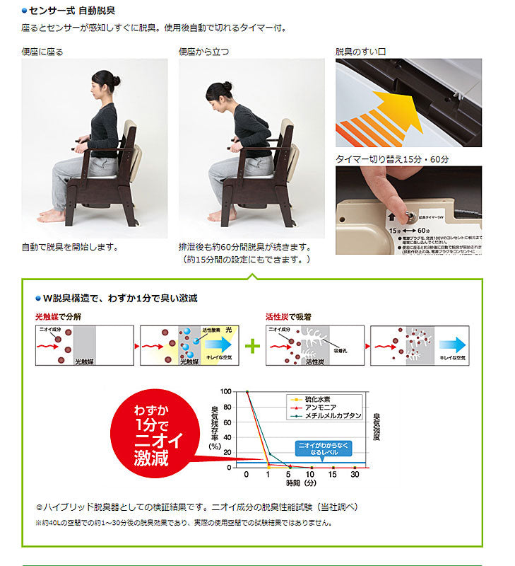 がございま】 パナソニックエイジフリーライフテック 木製ポータブル