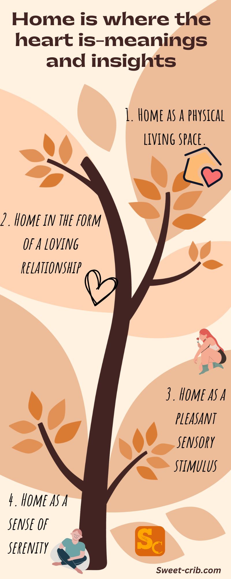 Infographic for Home Is Where The Heart Is-Meanings And Insights