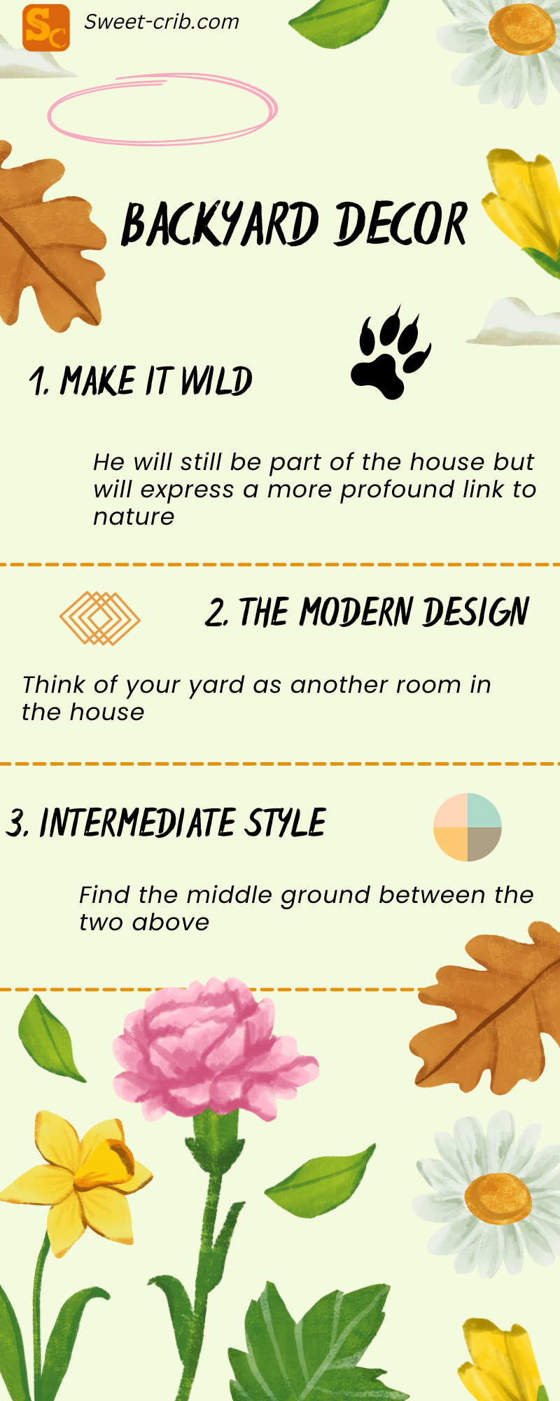 Infographic for Landscape Design Styles