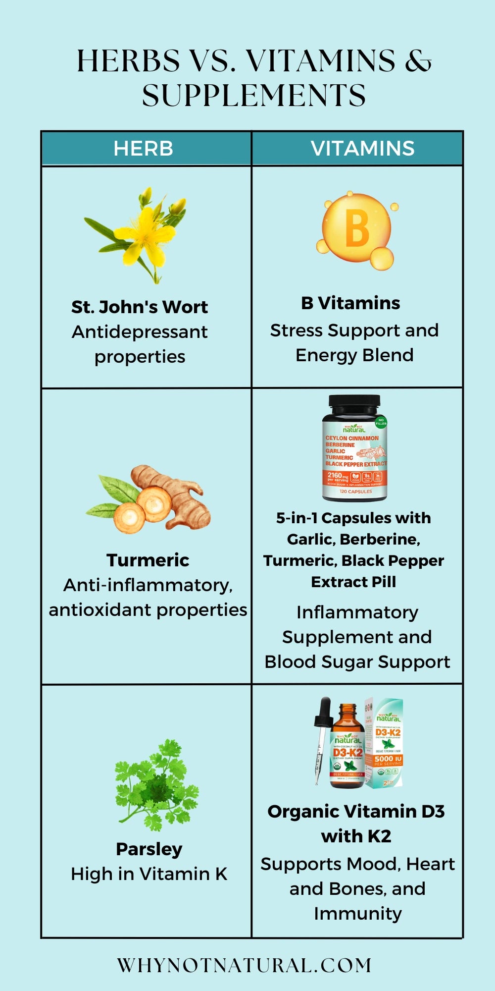 Vitamins vs. Herbs