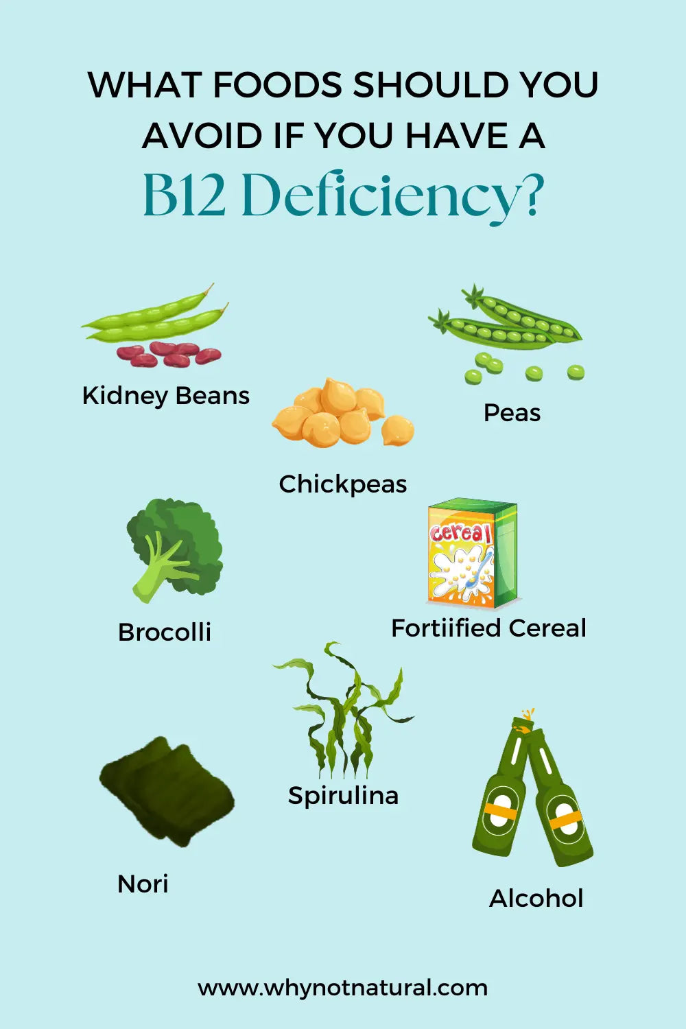 What foods should you avoid if you have a B12 Deficiency?