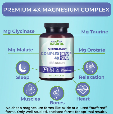 Premium 4X Magnesium Complex: Bottle of pills with its supplements and benefits.
