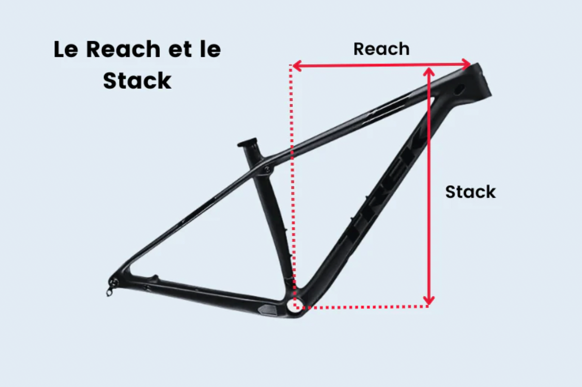 La bonne dimension du vélo passe aussi par le Stack et le Reach, selon la pratique