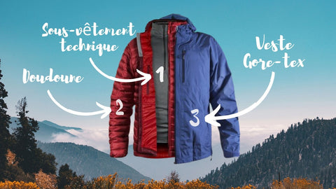Conseils ski : le système des 3 couches de vêtements