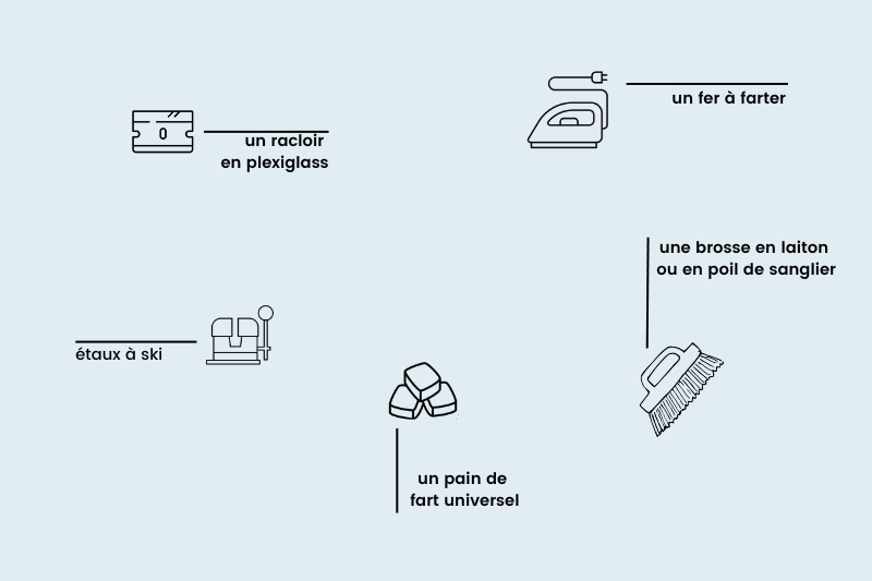  Farter des skis chez soi requiert un certain nombre d’équipements