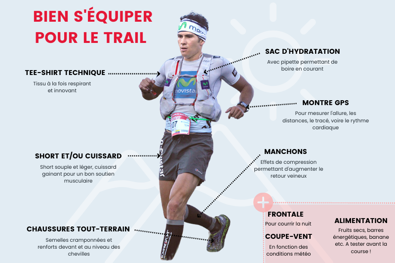 Quel équipement pour la course à pied ?