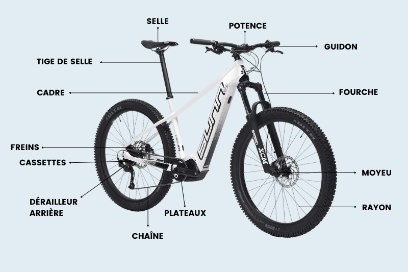 Anatomie d'un vélo
