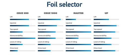 Foil occasion Crazyfly Cruz 1200