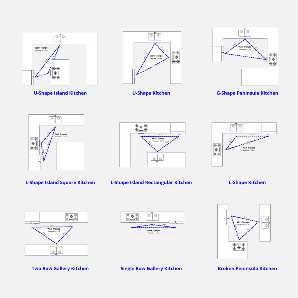 triangle de travail en cuisine