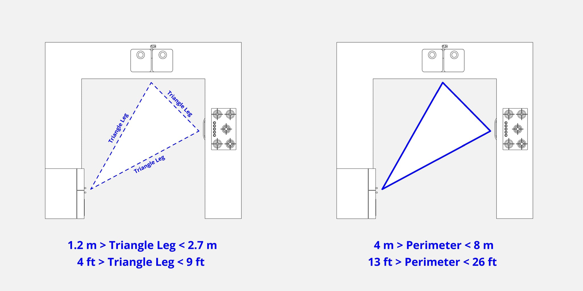 kitchen work triangle rules