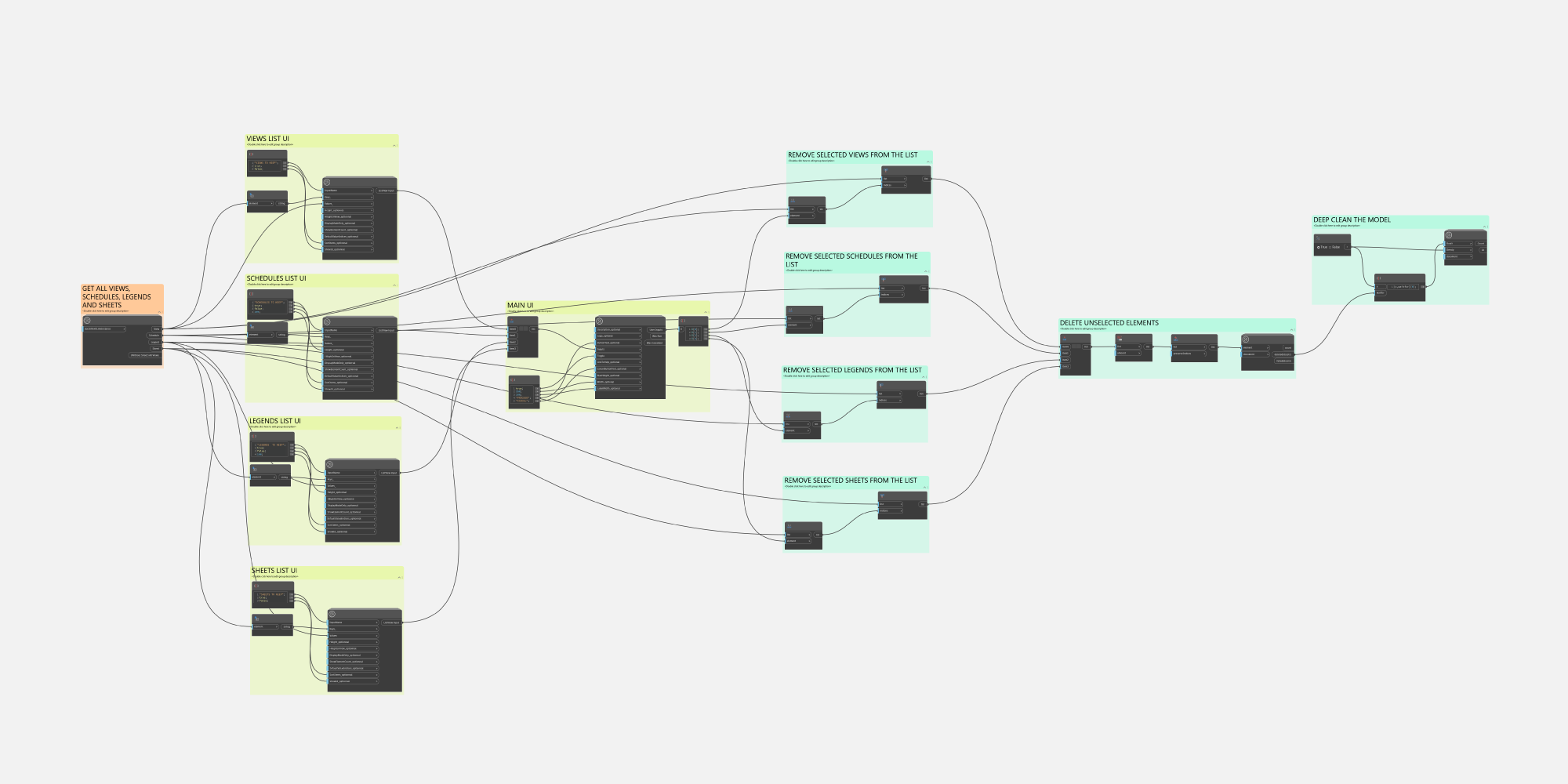 dynamo script deep purge