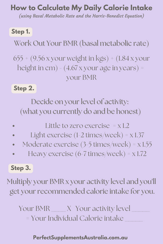 How to Calculate BMR and calorie intake