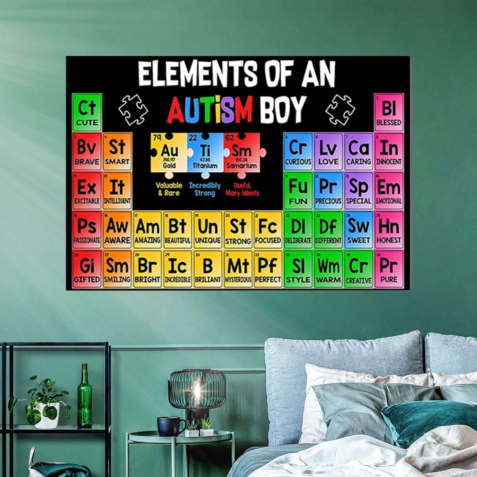 Autism Poster – Elements Of An Autism Boy