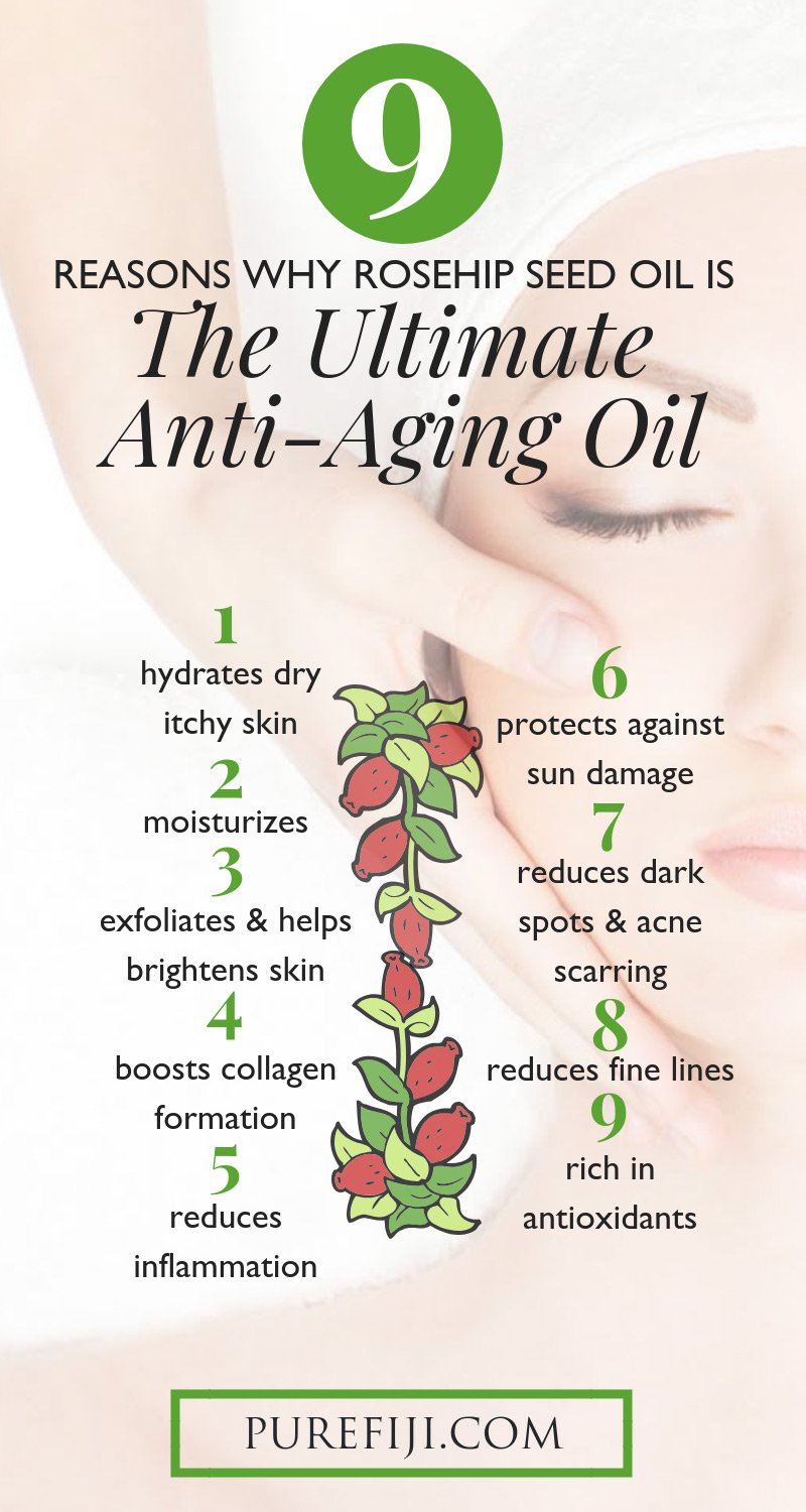 Essential Oil Skin Care Guide - Oil Properties, Recipes, and