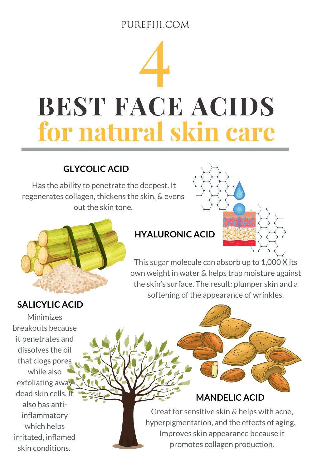 Face Acid Skincare Infographic
