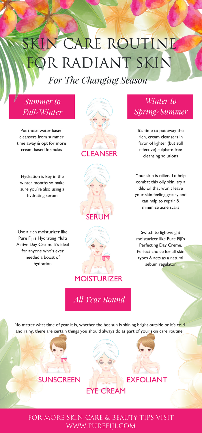 Infographic: Skincare routines for changing seasons