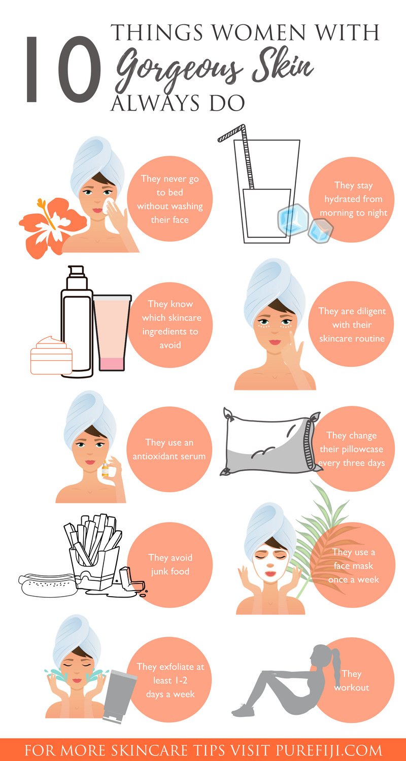 Women with Gorgeous Skin Infographic
