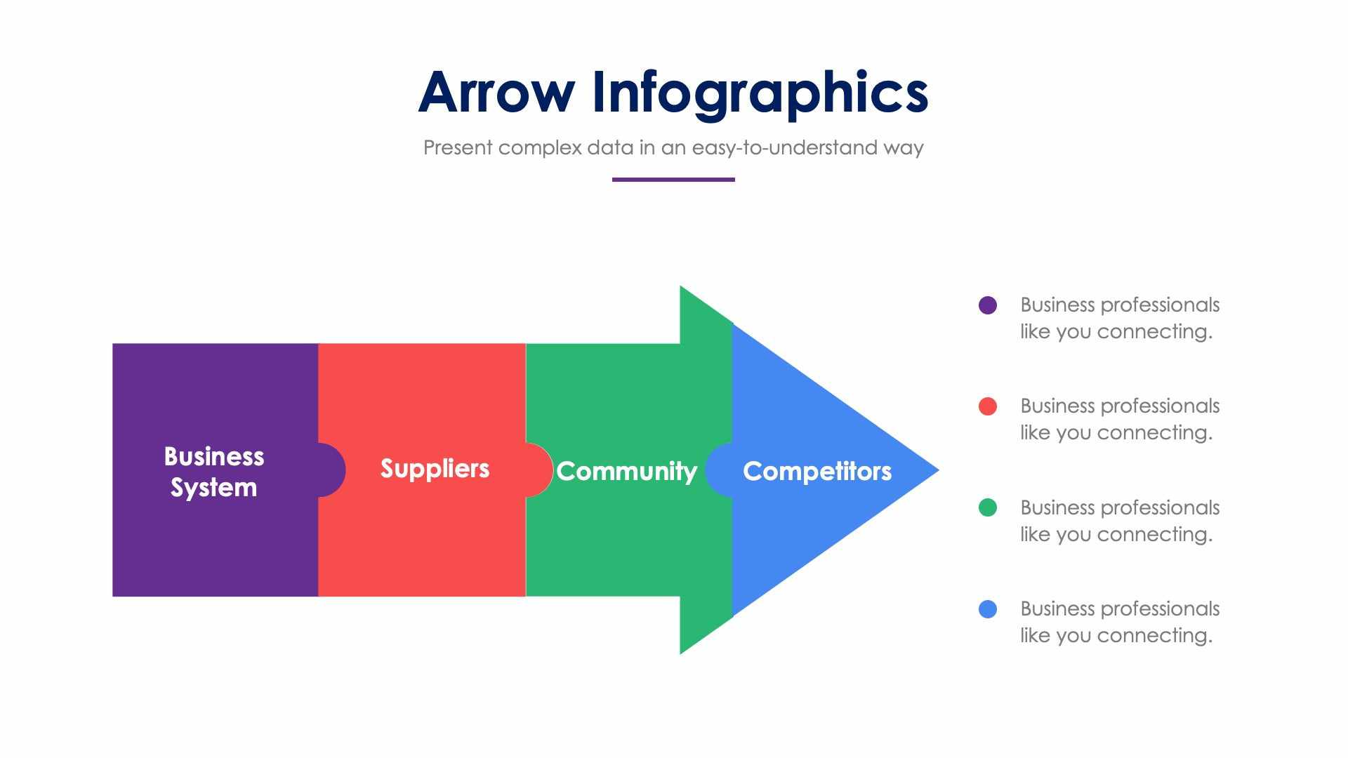 ArrowEco - Dynamic Business Ecosystem Infographic