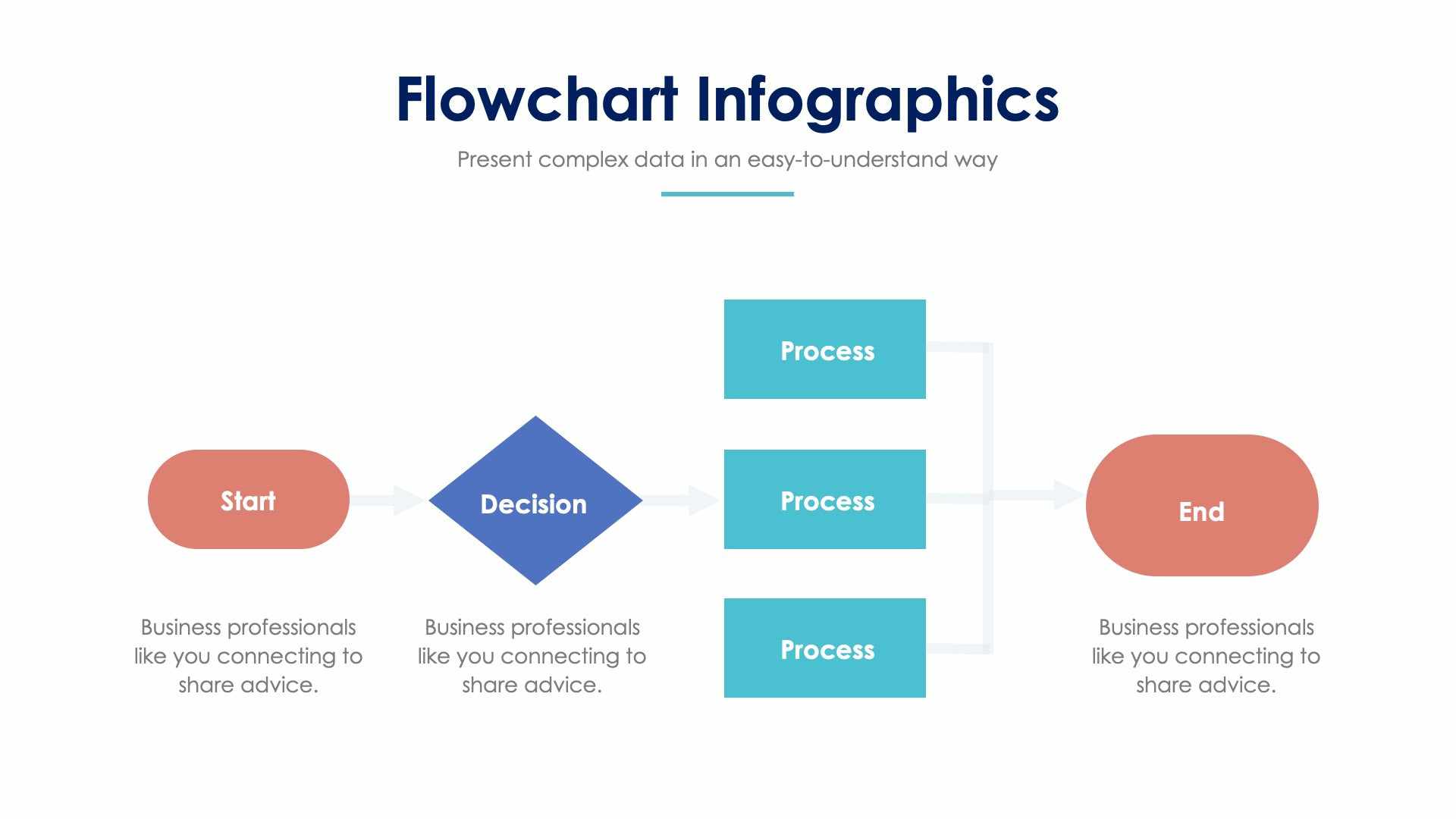 FlowBasic Simple Decision Flow Template