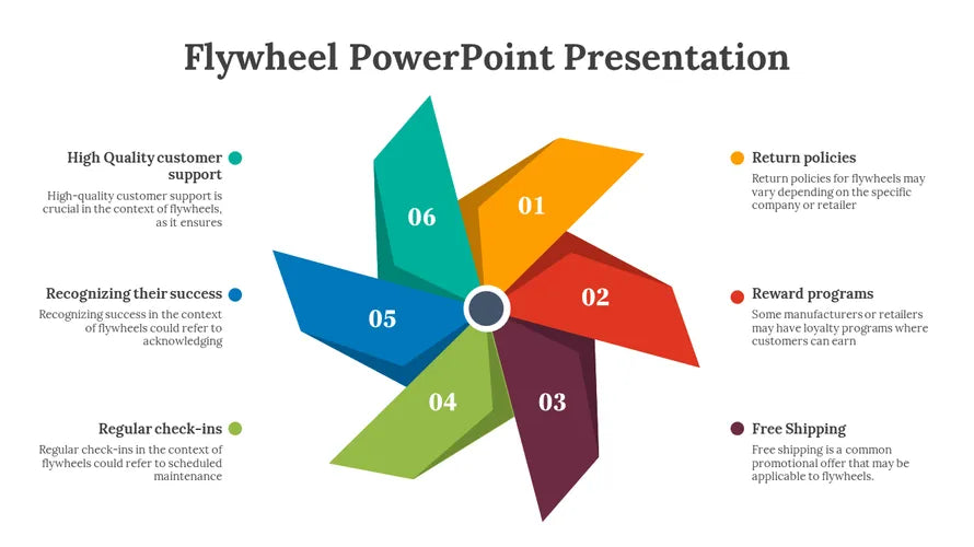 Flywheel PowerPoint Presentation