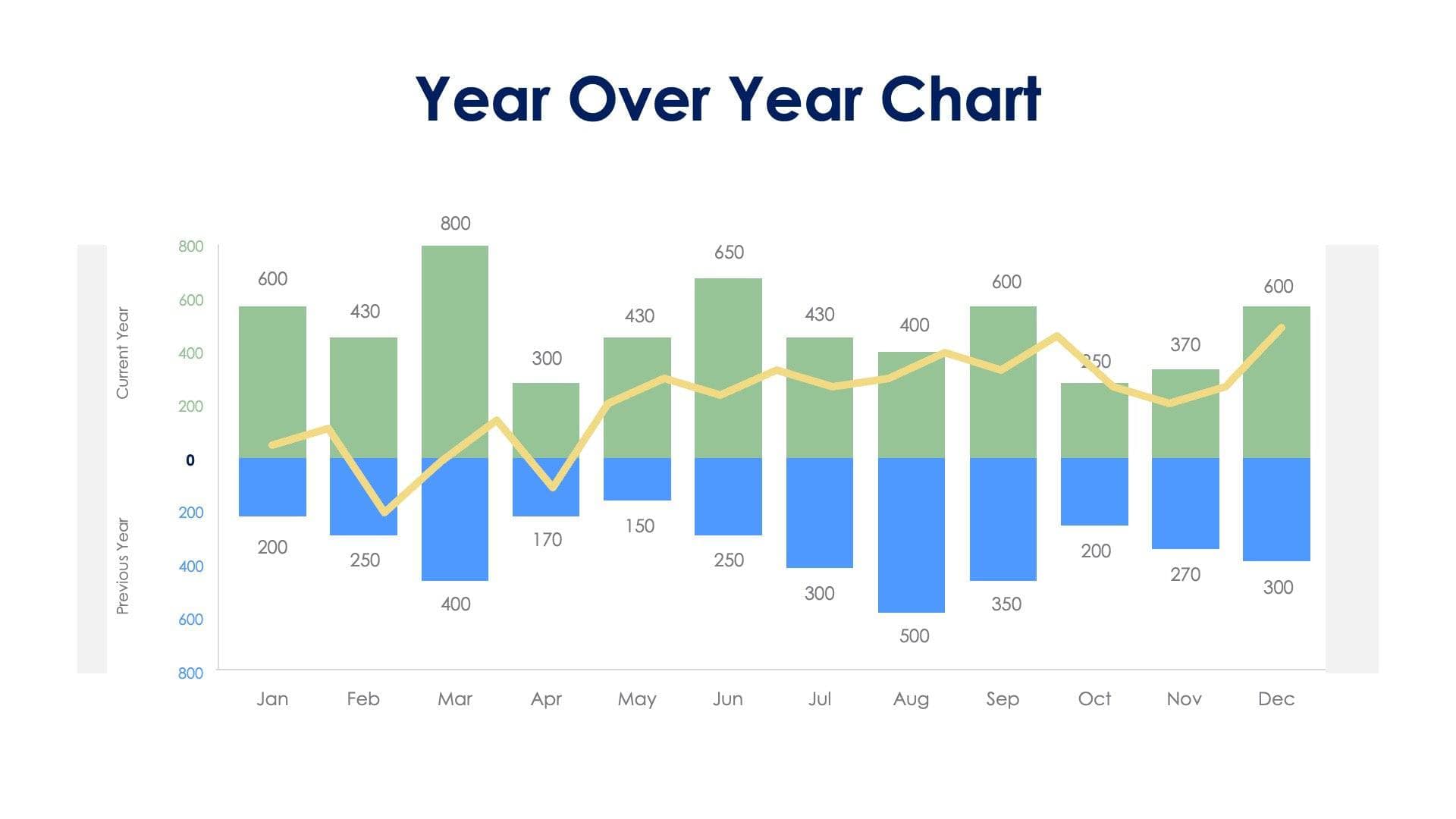 Year Over Year Chart Slide Infographic Template S06262305