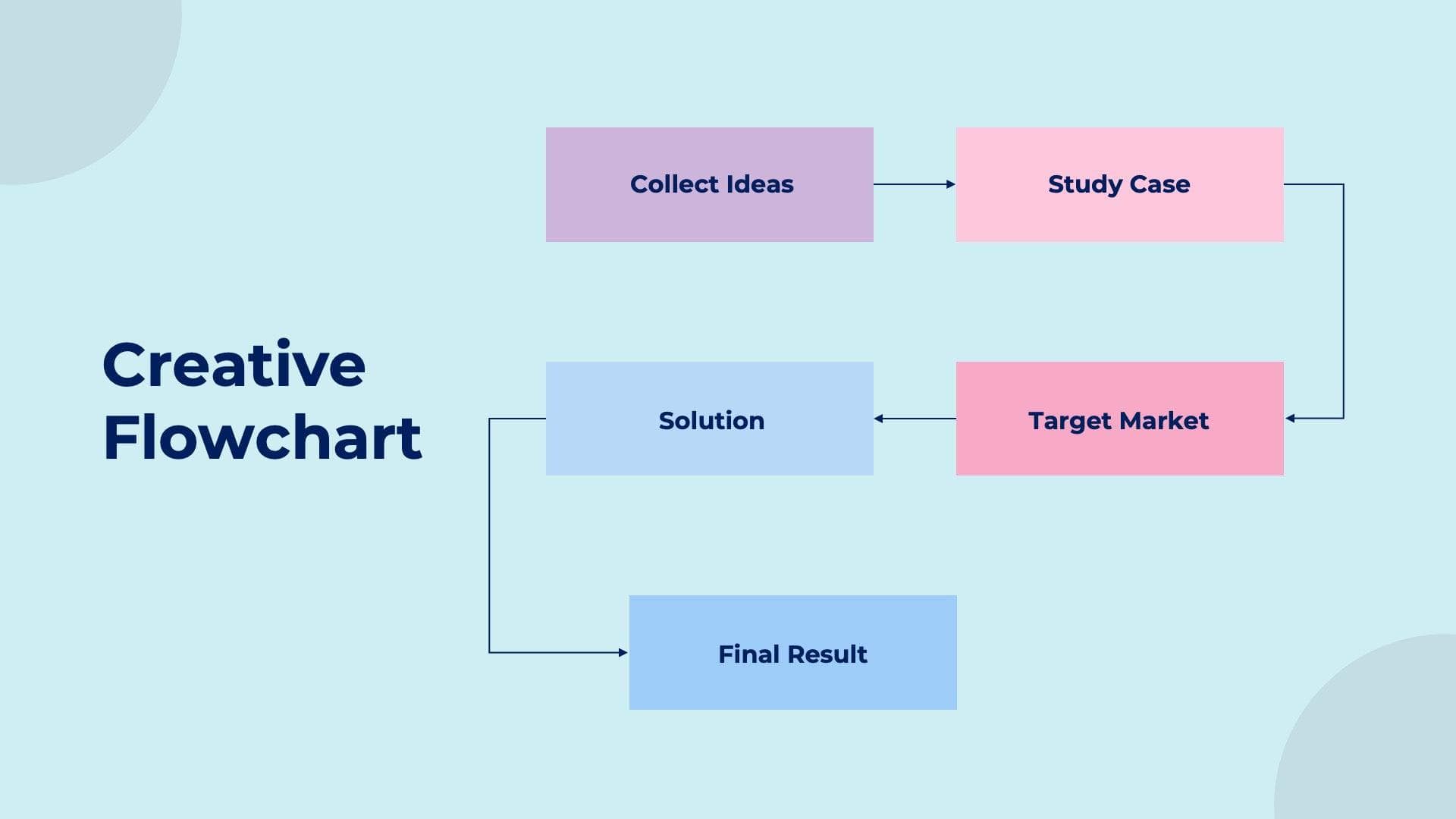 Creative Flowchart Slide Infographic Template S08122203 – Infografolio