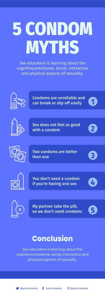 Sex Education Infographics Infografolio 7526