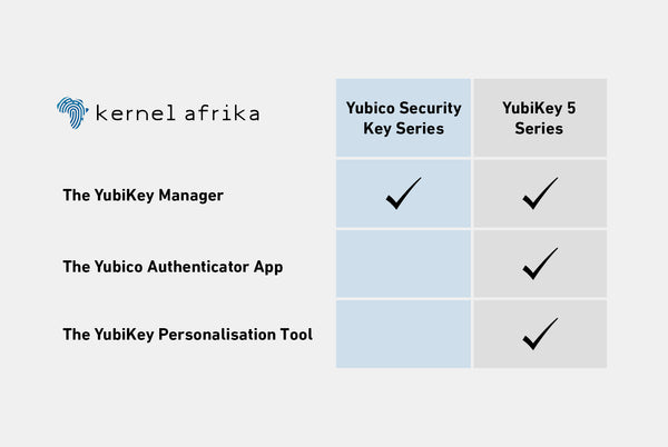 YubiKey Security Software Differences