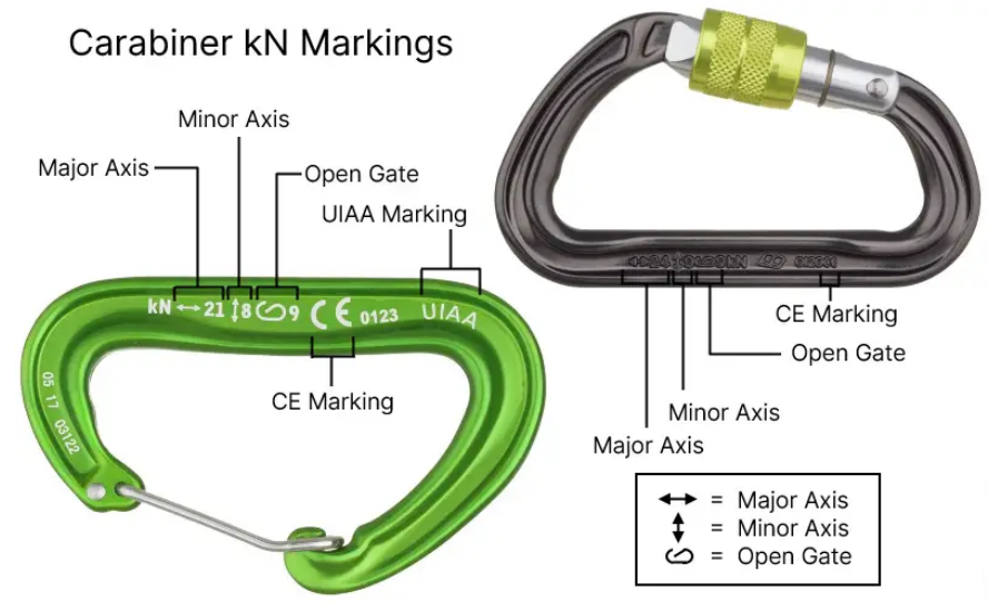 Carabiner Markings