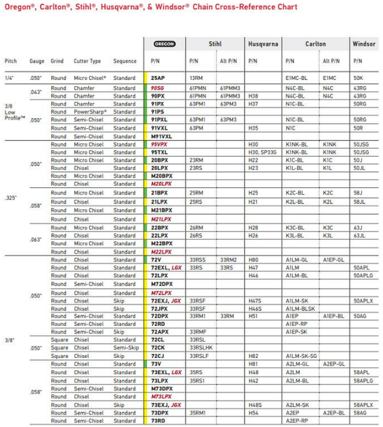 Oregon Saw Chain Conversions by Brand