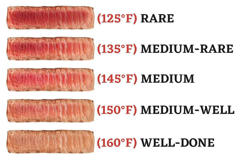 Beef Internal Temperature Reference Chart