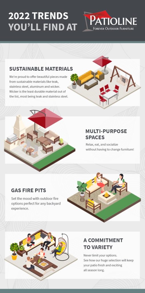 Four patio furniture trends of 2022 including sustainable materials, multi-purpose spaces, gas fire pits and variety