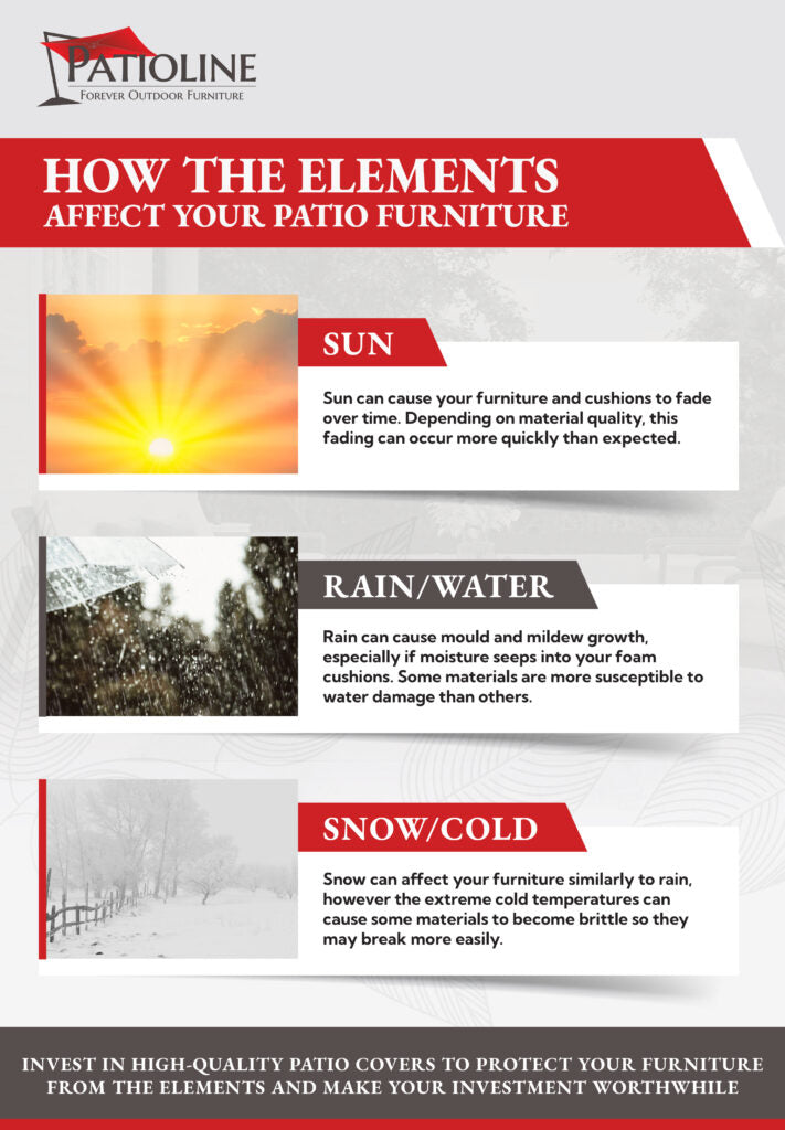 An infographic showing how the elements such as snow, sun, and rain can impact your outdoor furniture
