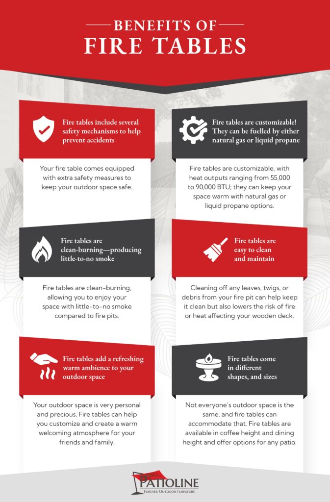 An infographic outlining the benefits of having a fire table as part of your patio furniture set