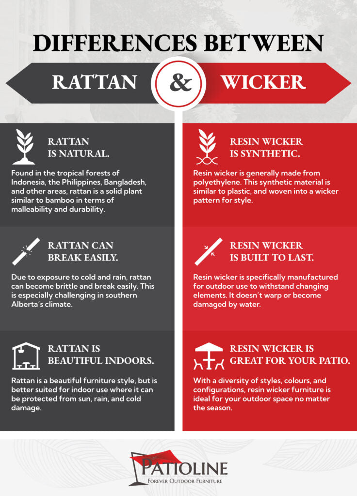 An infographic outlining the difference between rattan and wicker outdoor furniture.