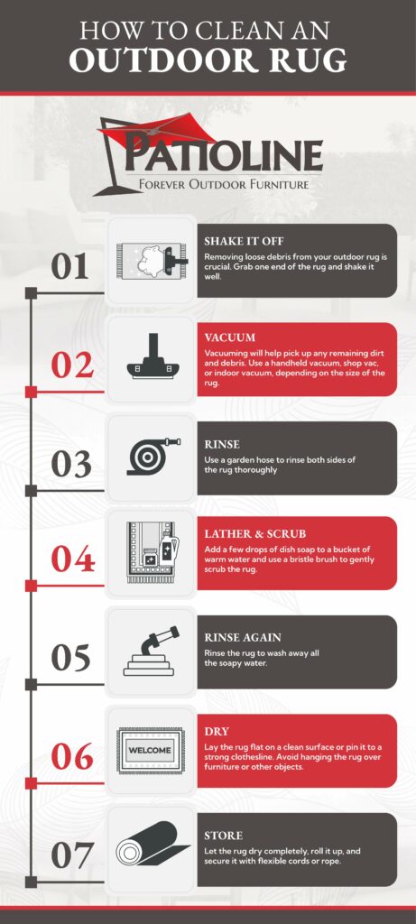 An infographic displaying the 7 steps to properly cleaning an outdoor rug, including shake off debris, vacuum, rinse, scrub, rinse again, dry, and store.