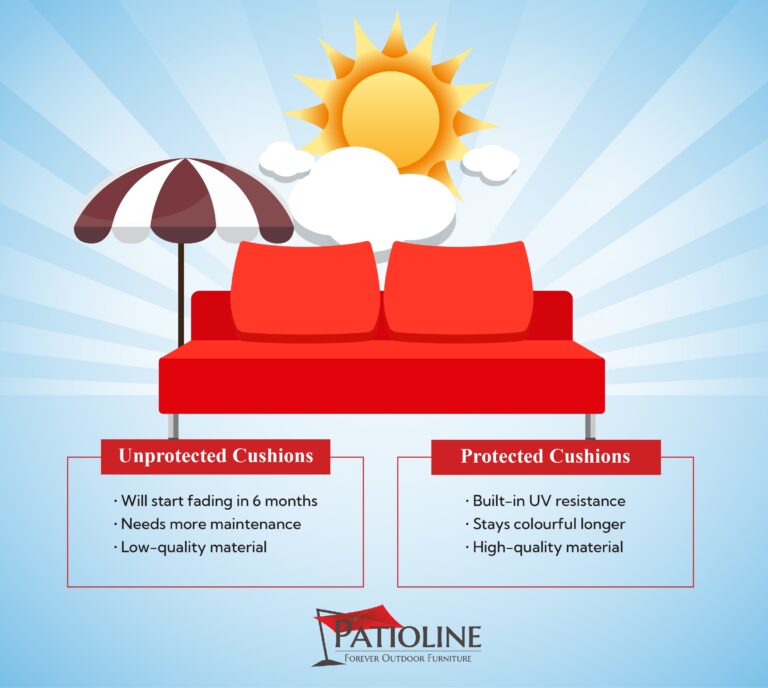 Three reason why protected outdoor cushions aren't as prone to sun fading versus why unprotected cushions are