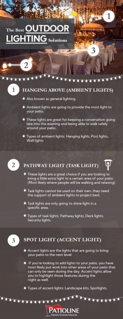 The 3 best types of light's to light your outdoor patio
